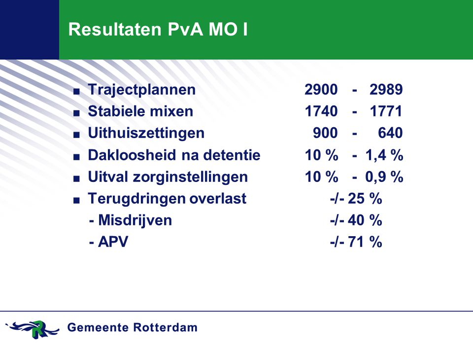 Resultaten PvA MO I Trajectplannen
