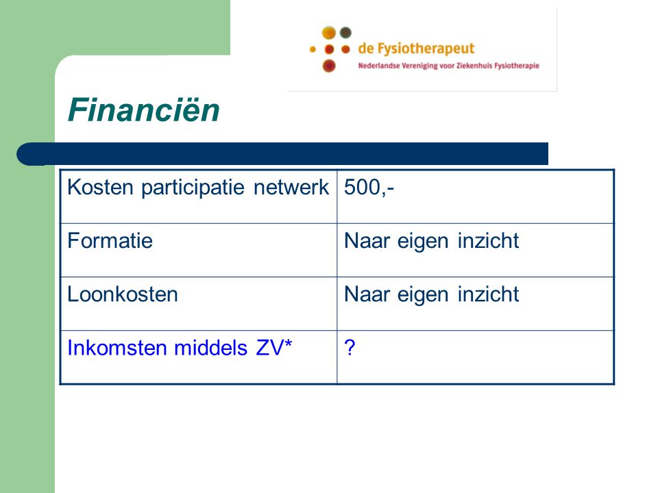 Financiën Kosten participatie netwerk 500,- Formatie