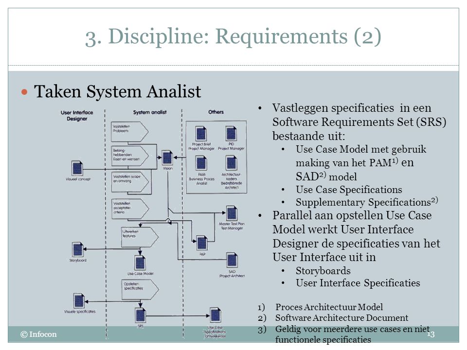 3. Discipline: Requirements (2)