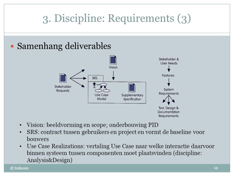 3. Discipline: Requirements (3)