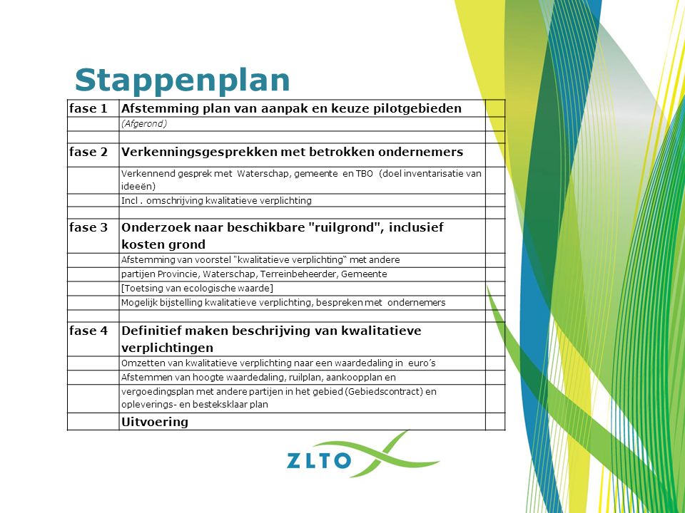 Stappenplan fase 1 Afstemming plan van aanpak en keuze pilotgebieden