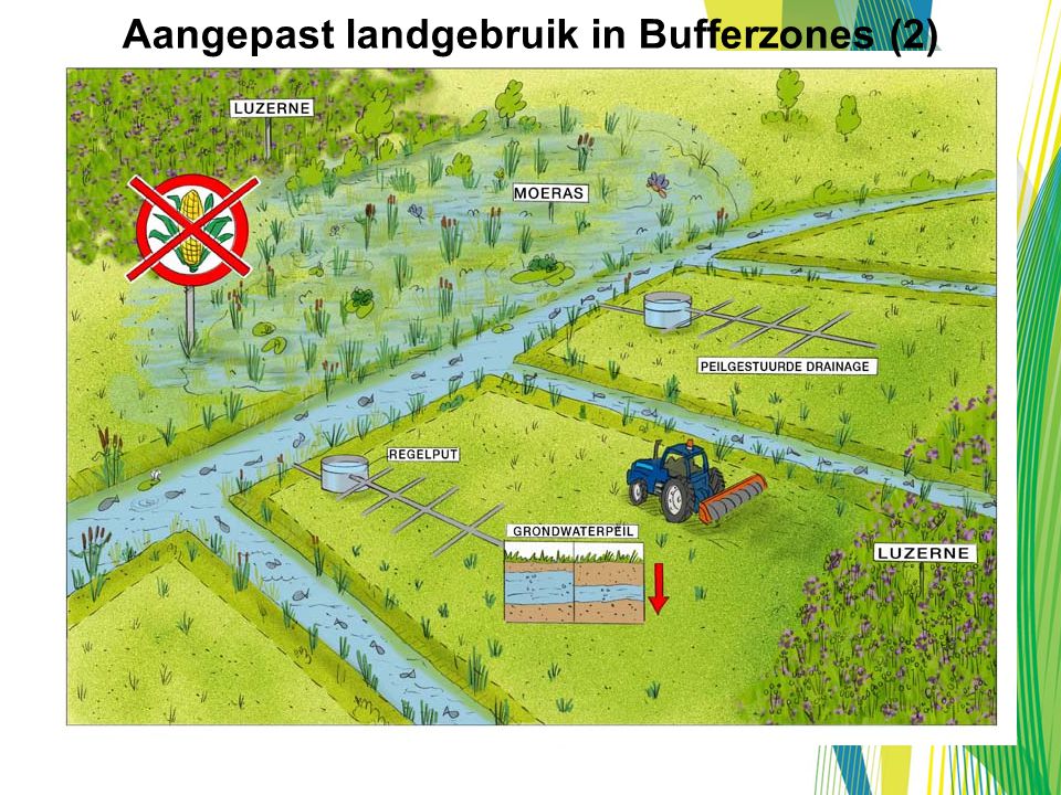Aangepast landgebruik in Bufferzones (2)