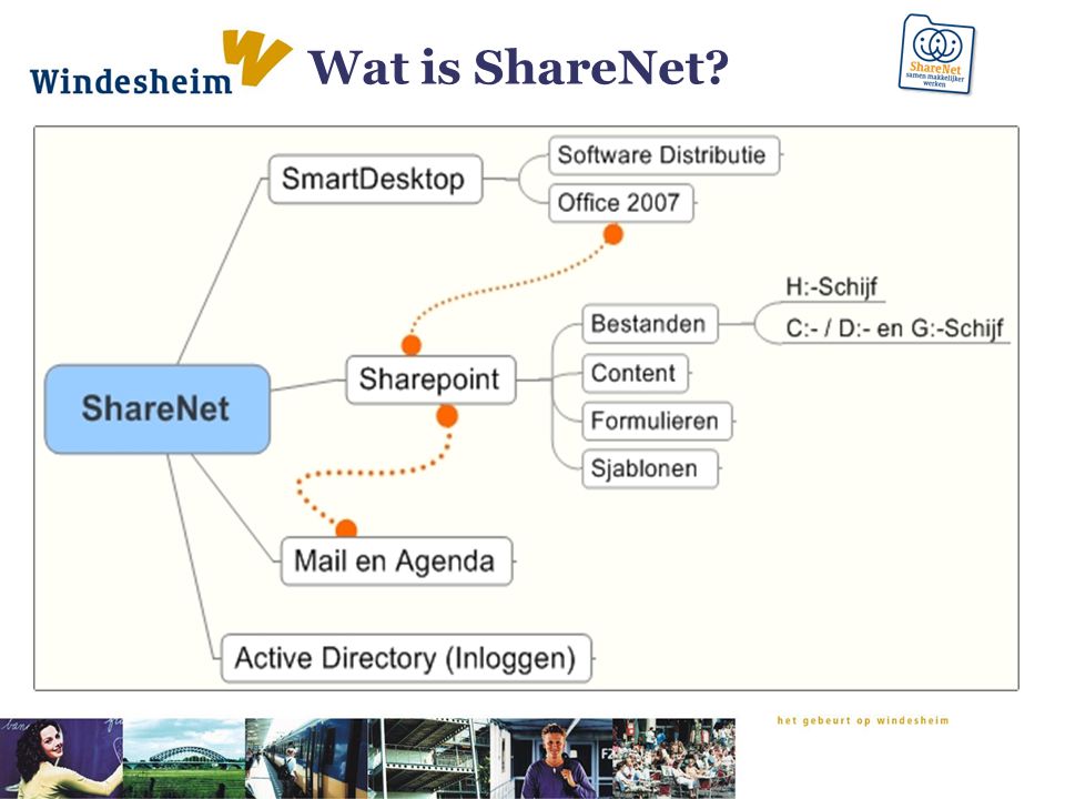 Wat is ShareNet