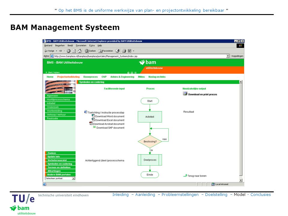 BAM Management Systeem