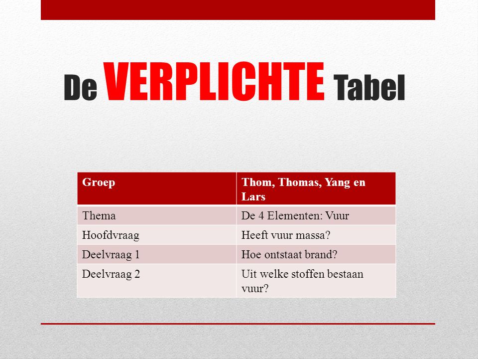 De VERPLICHTE Tabel Groep Thom, Thomas, Yang en Lars Thema