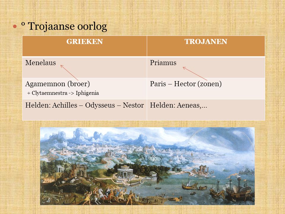 ° Trojaanse oorlog GRIEKEN TROJANEN Menelaus Priamus Agamemnon (broer)