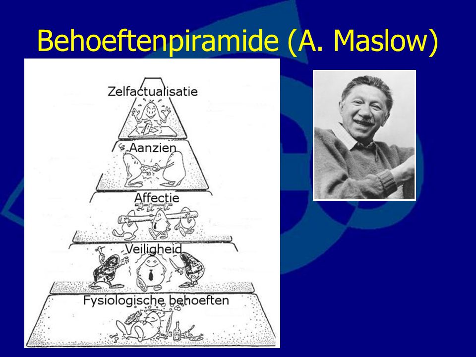 Behoeftenpiramide (A. Maslow)