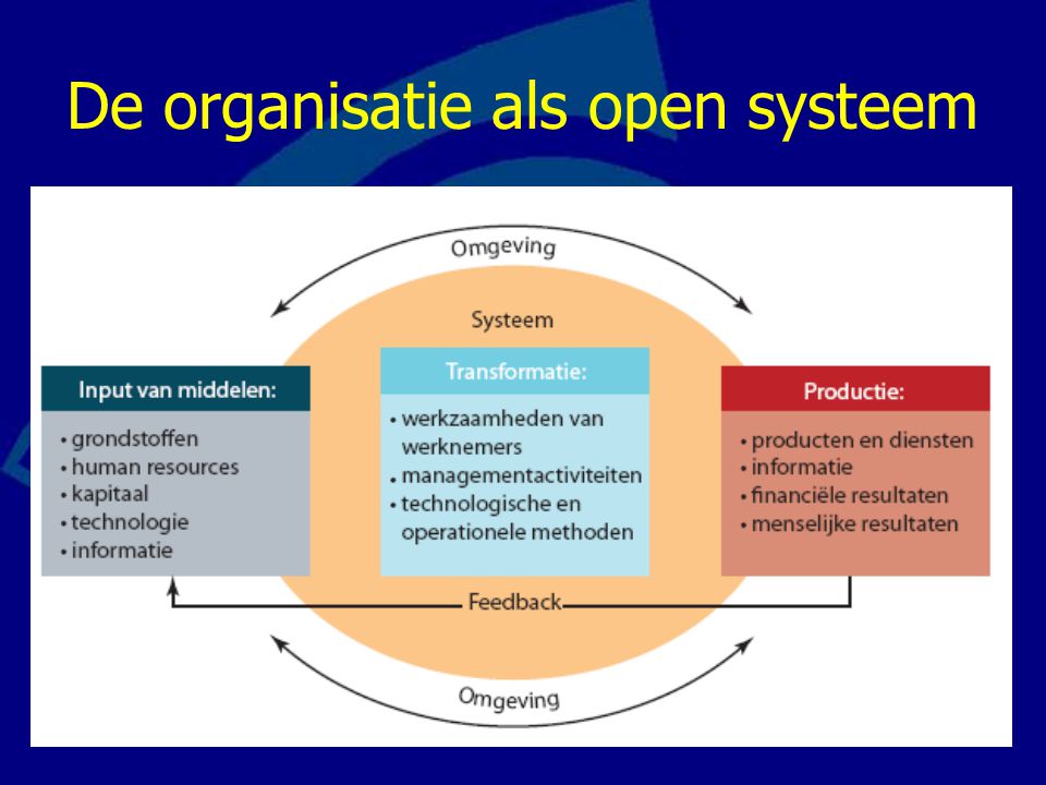 De organisatie als open systeem