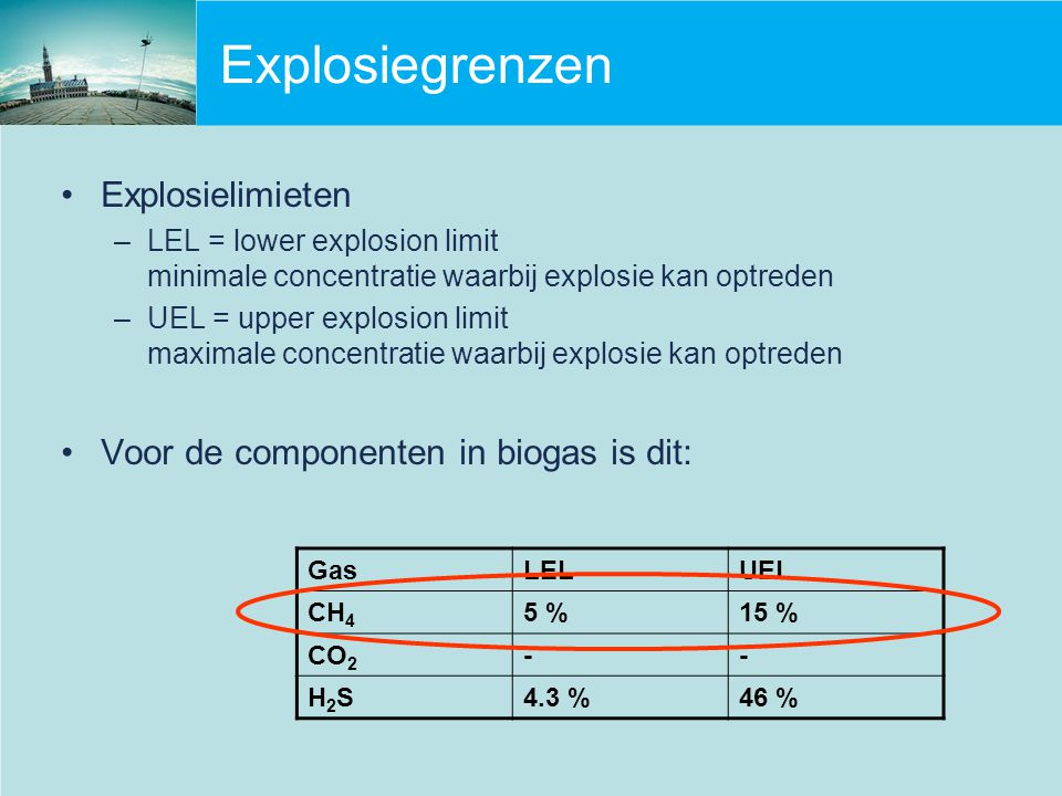 Explosiegrenzen Explosielimieten Voor de componenten in biogas is dit: