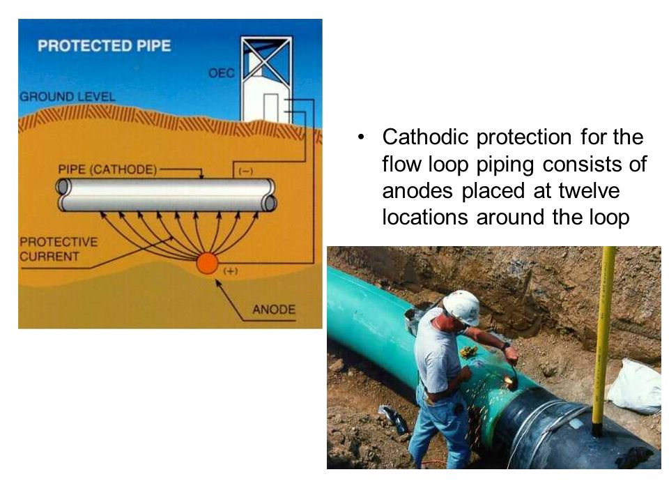 Cathodic protection for the flow loop piping consists of anodes placed at twelve locations around the loop