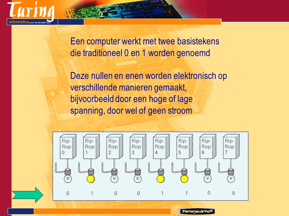 Een computer werkt met twee basistekens die traditioneel 0 en 1 worden genoemd