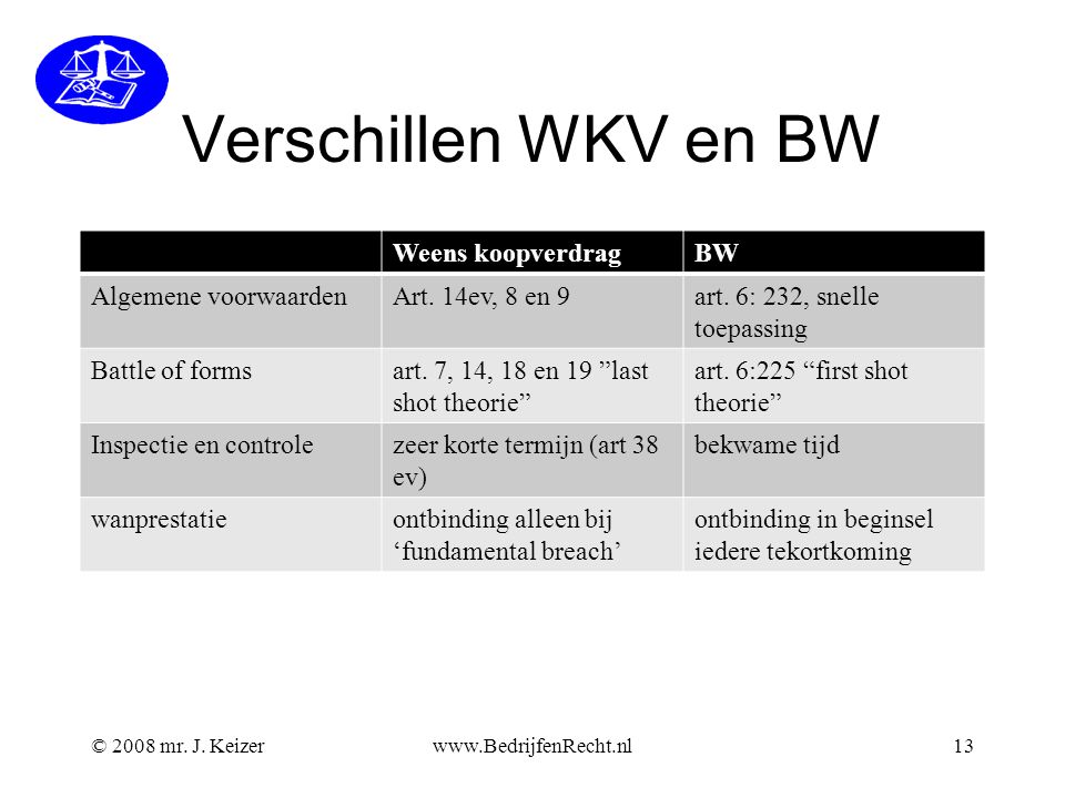 Verschillen WKV en BW Weens koopverdrag BW Algemene voorwaarden