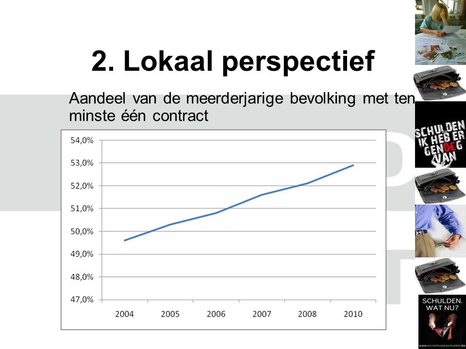 2. Lokaal perspectief Aandeel van de meerderjarige bevolking met ten minste één contract