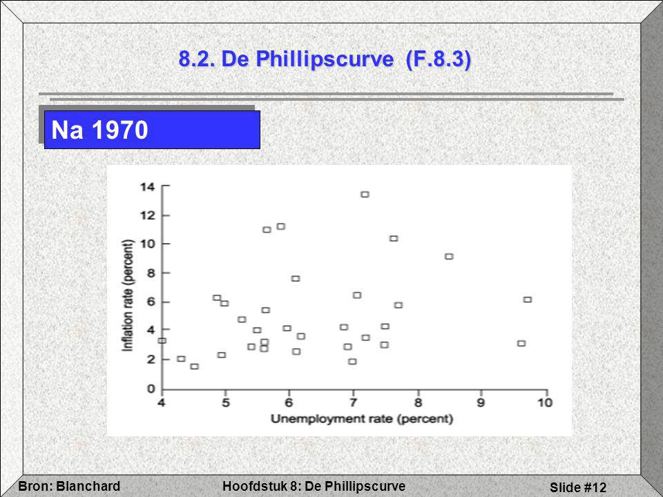 8.2. De Phillipscurve (F.8.3) Na 1970