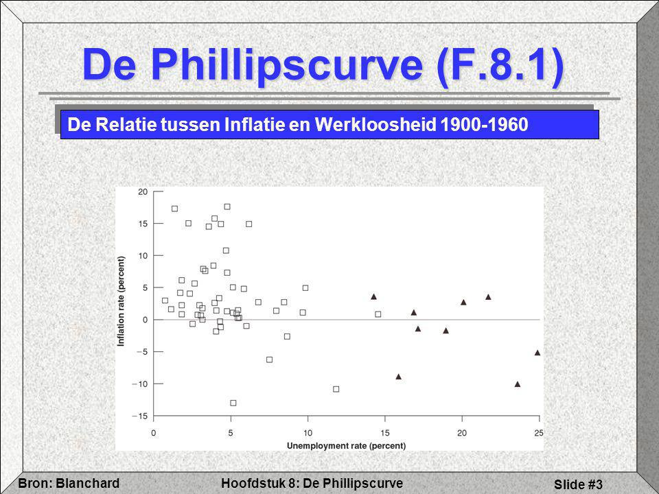 De Phillipscurve (F.8.1) De Relatie tussen Inflatie en Werkloosheid