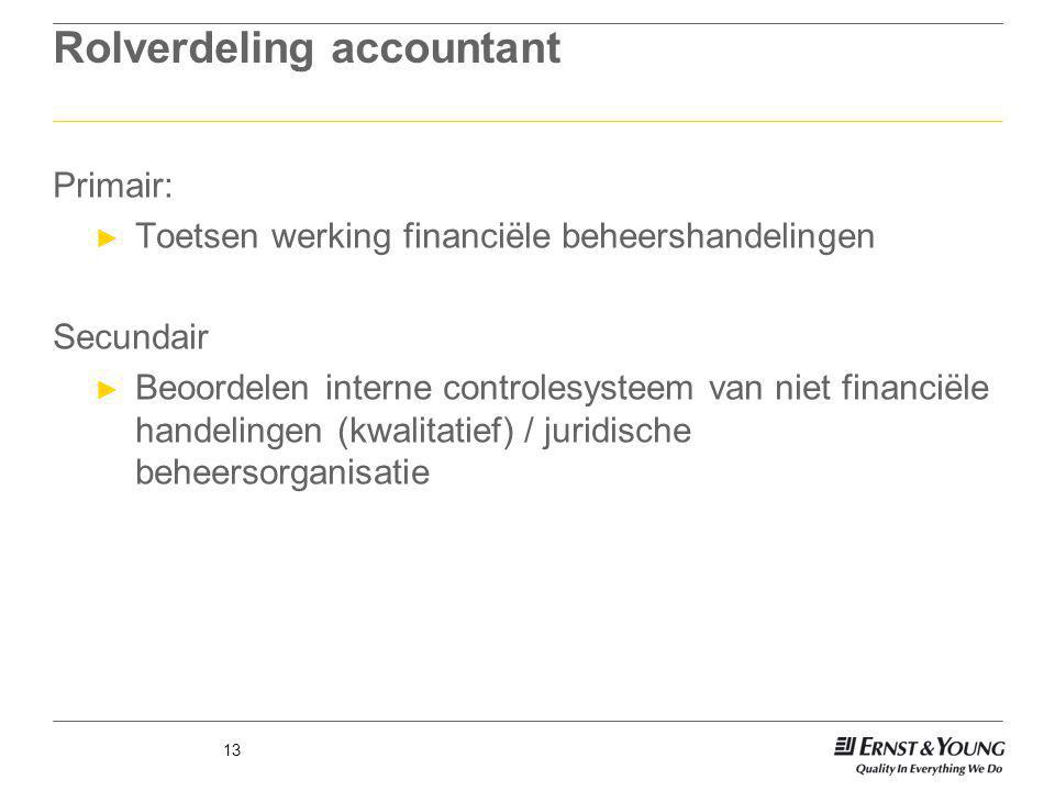 Rolverdeling accountant