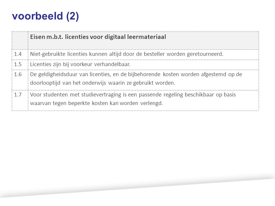 voorbeeld (2) Eisen m.b.t. licenties voor digitaal leermateriaal 1.4