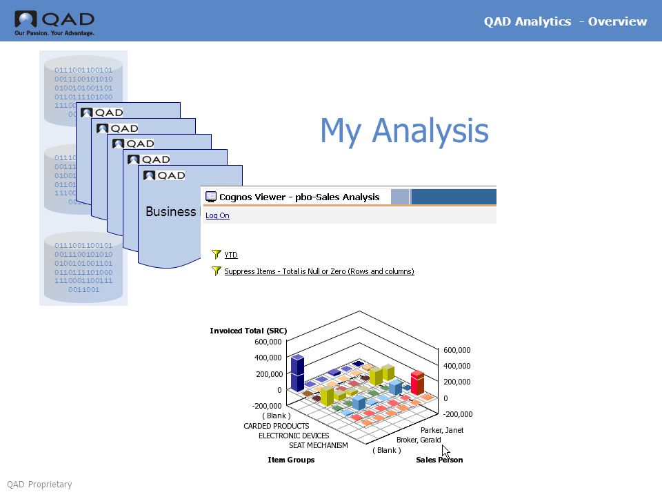 My Analysis Business Models QAD Analytics - Overview