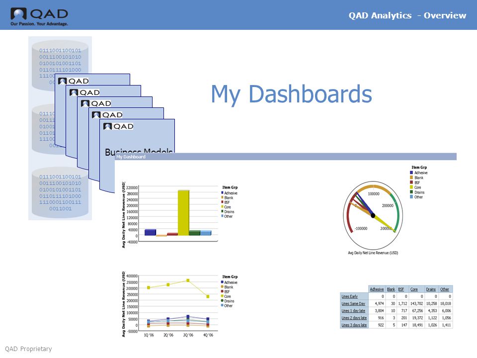 My Dashboards Business Models QAD Analytics - Overview