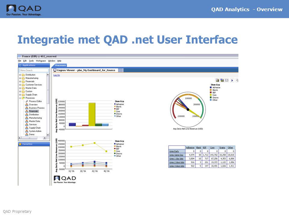 Integratie met QAD .net User Interface