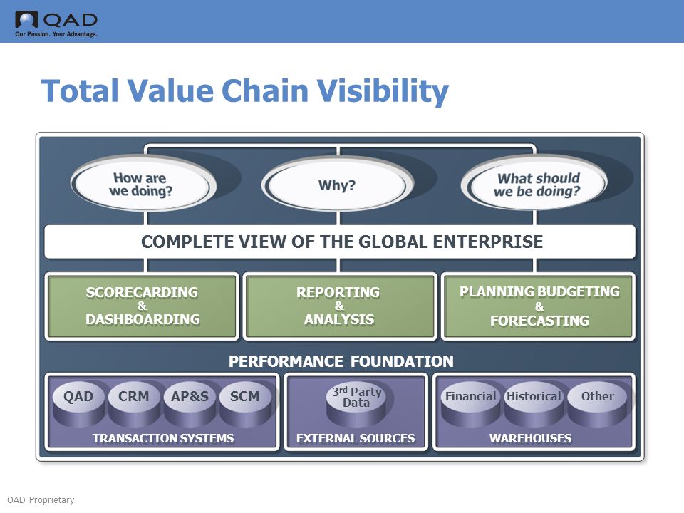Total Value Chain Visibility