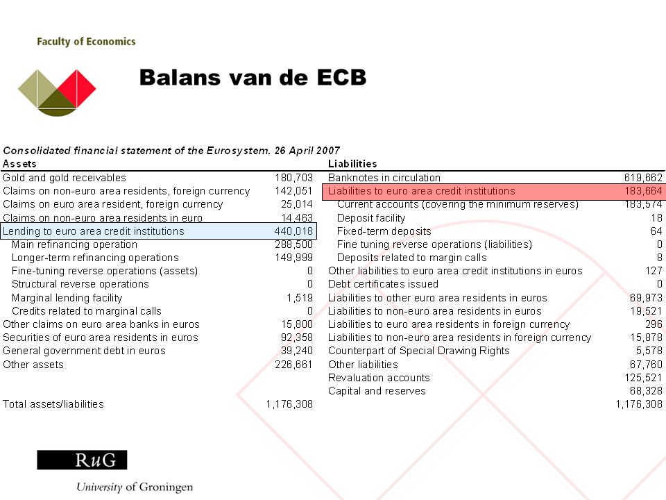 Balans van de ECB