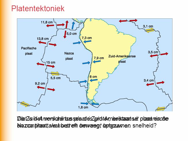 Platentektoniek De Zuid-Amerikaanse plaat is groter, bestaat uit oceanische. en continentale korst en beweegt langzamer.