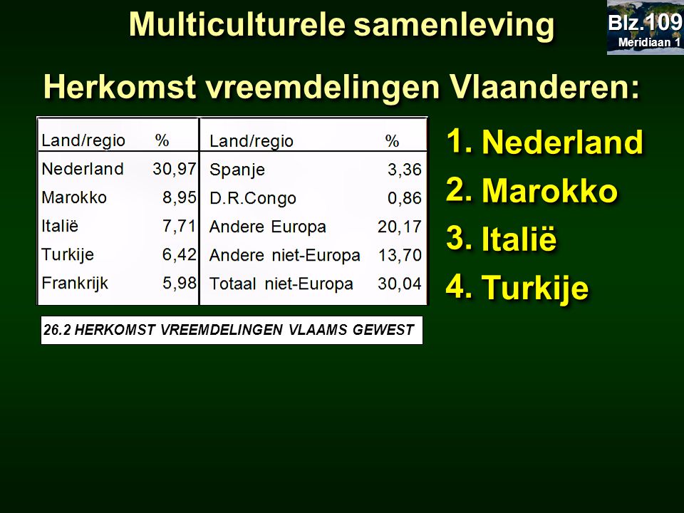 Multiculturele samenleving Herkomst vreemdelingen Vlaanderen: