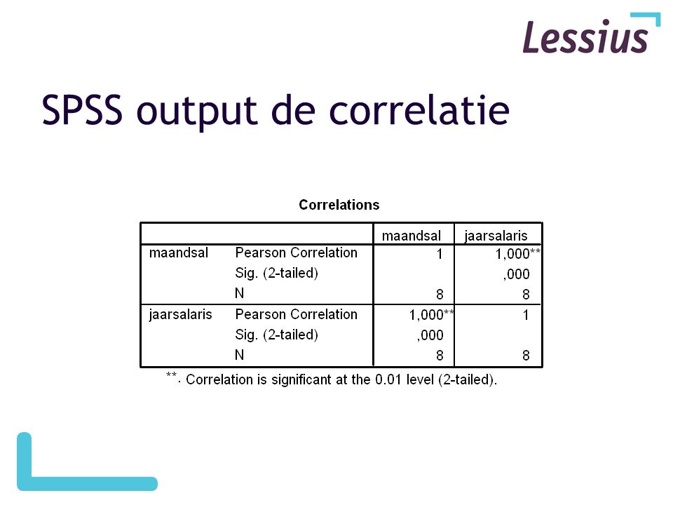 SPSS output de correlatie
