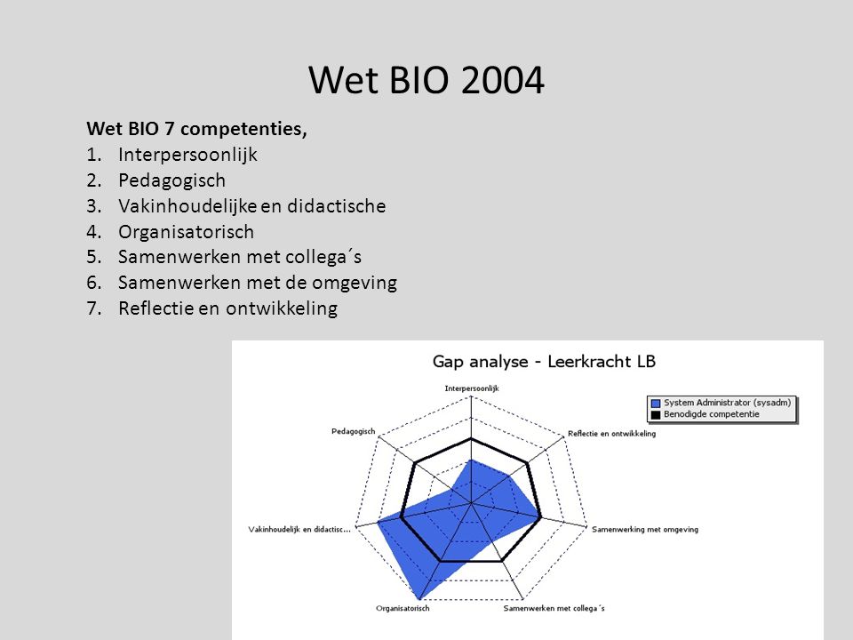 Wet BIO 2004 Wet BIO 7 competenties, Interpersoonlijk Pedagogisch