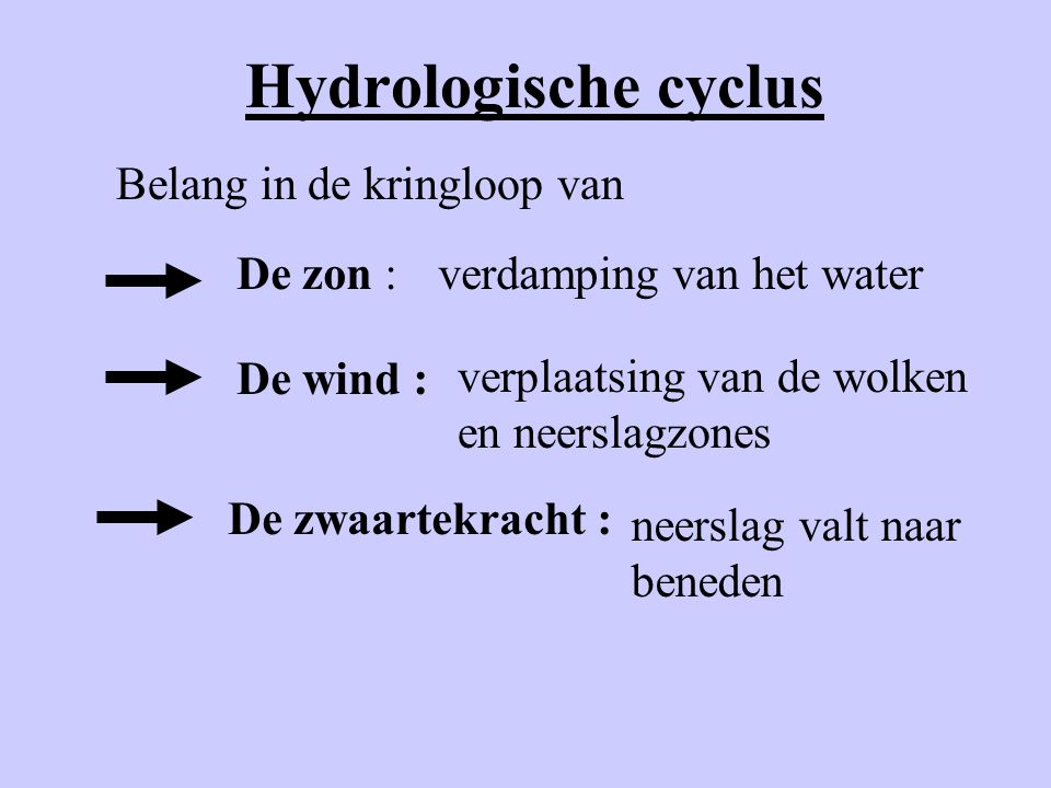 Hydrologische cyclus Belang in de kringloop van De zon :