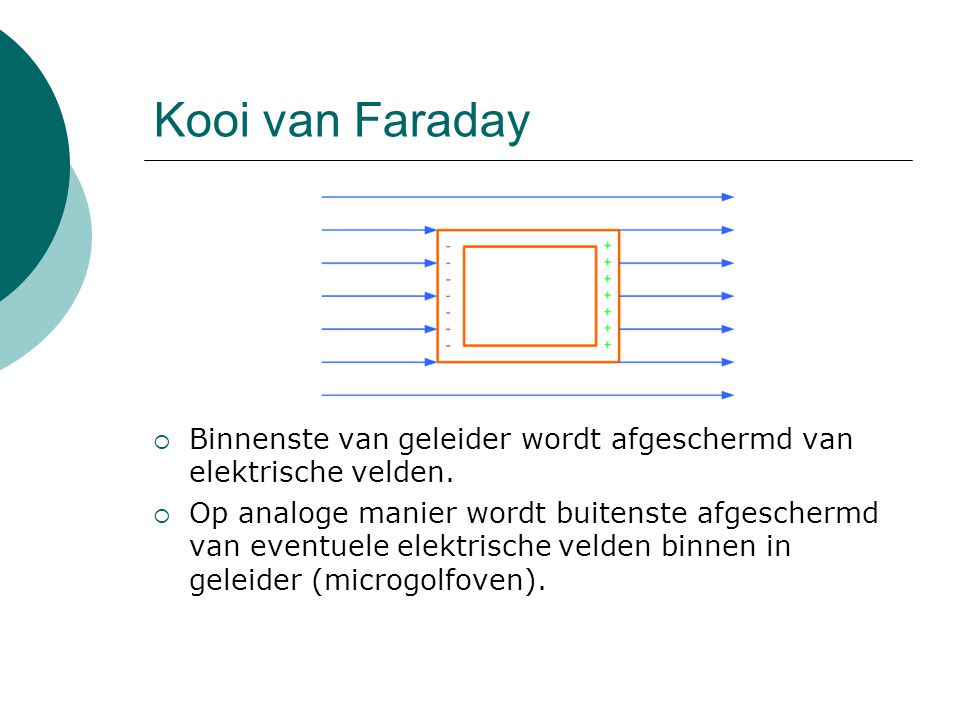Kooi van Faraday Binnenste van geleider wordt afgeschermd van elektrische velden.