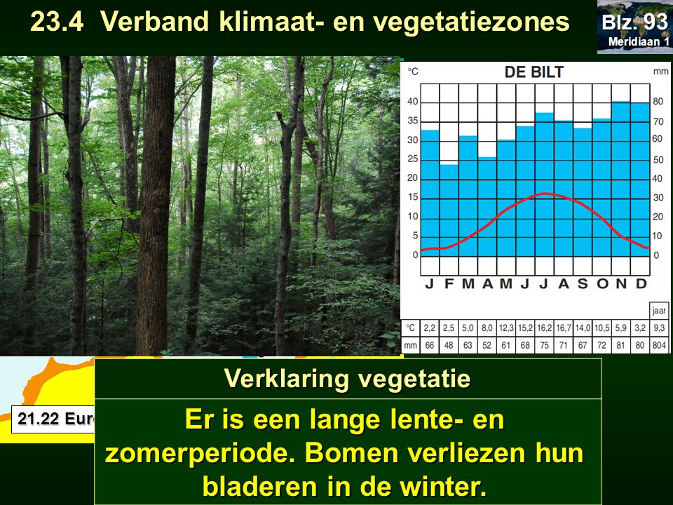 23.4 Verband klimaat- en vegetatiezones