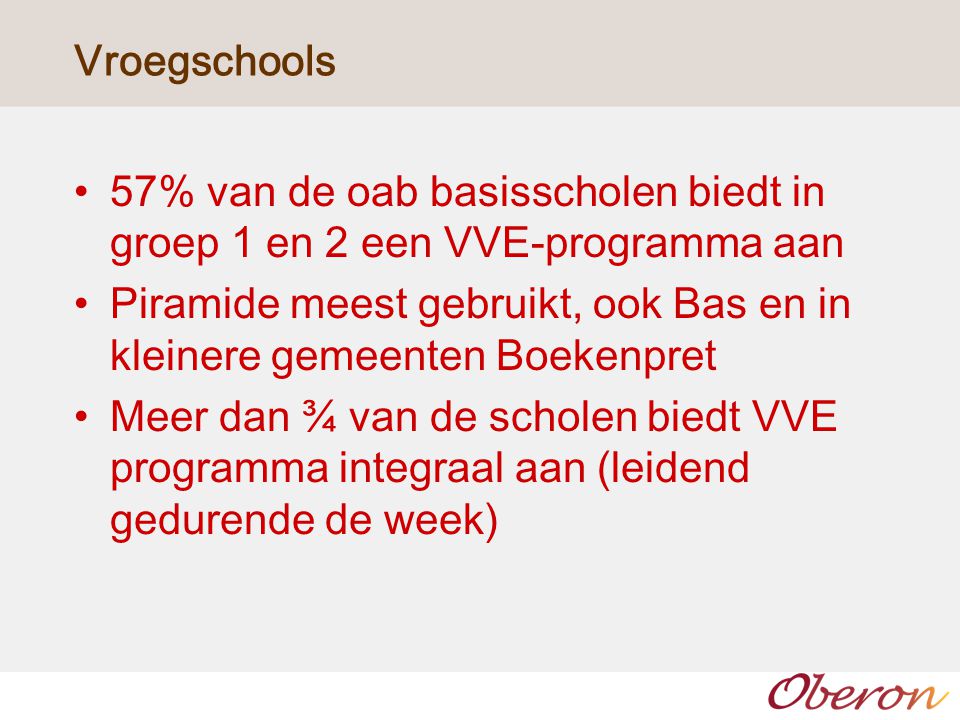 Vroegschools 57% van de oab basisscholen biedt in groep 1 en 2 een VVE-programma aan.