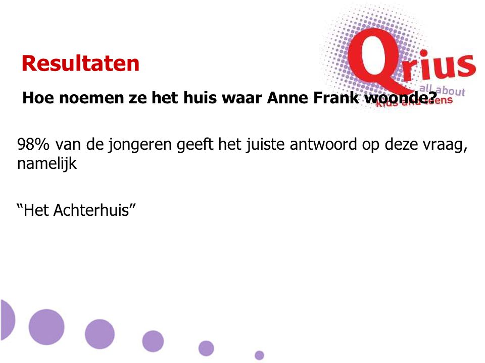 Resultaten Hoe noemen ze het huis waar Anne Frank woonde