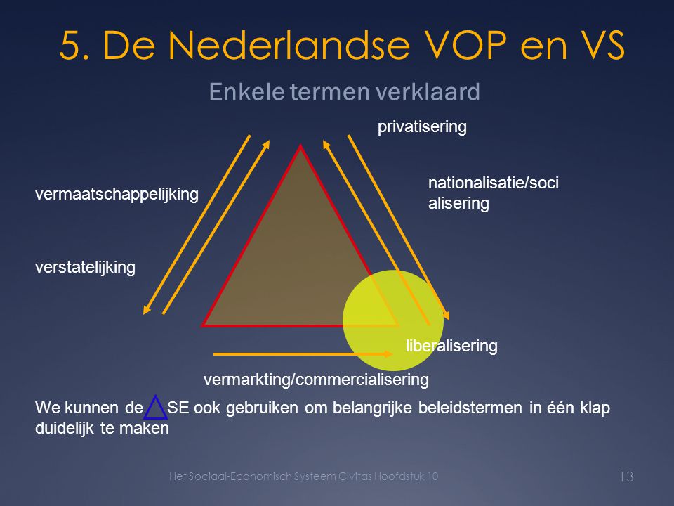 5. De Nederlandse VOP en VS