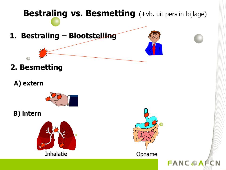 Bestraling vs. Besmetting (+vb. uit pers in bijlage)