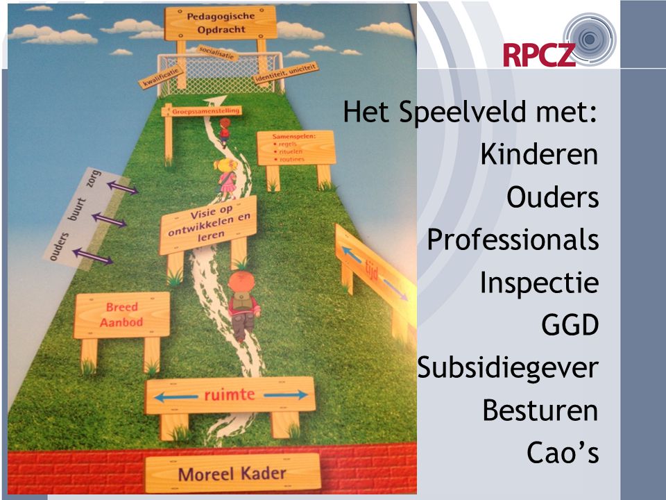 Het Speelveld met: Kinderen Ouders Professionals Inspectie GGD Subsidiegever Besturen Cao’s