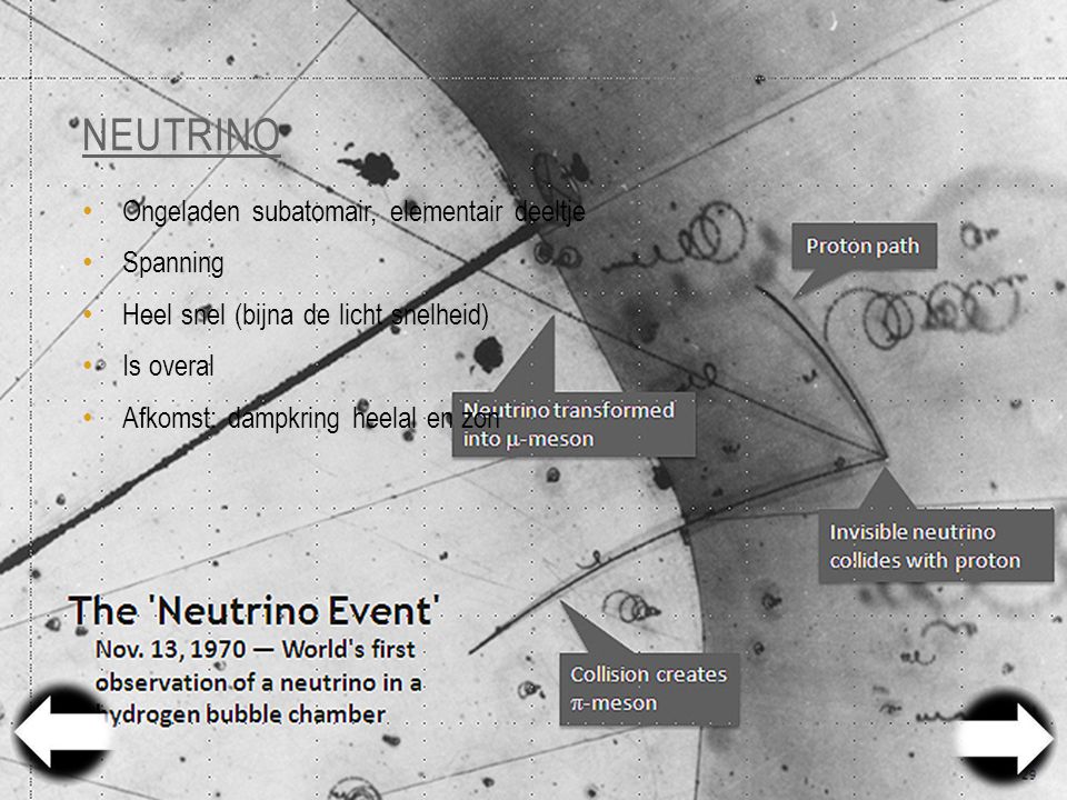 Neutrino Ongeladen subatomair, elementair deeltje Spanning