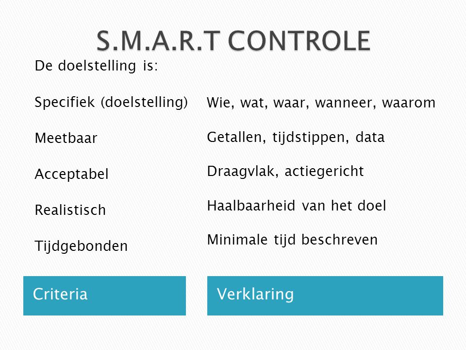 S.M.A.R.T CONTROLE Criteria Verklaring