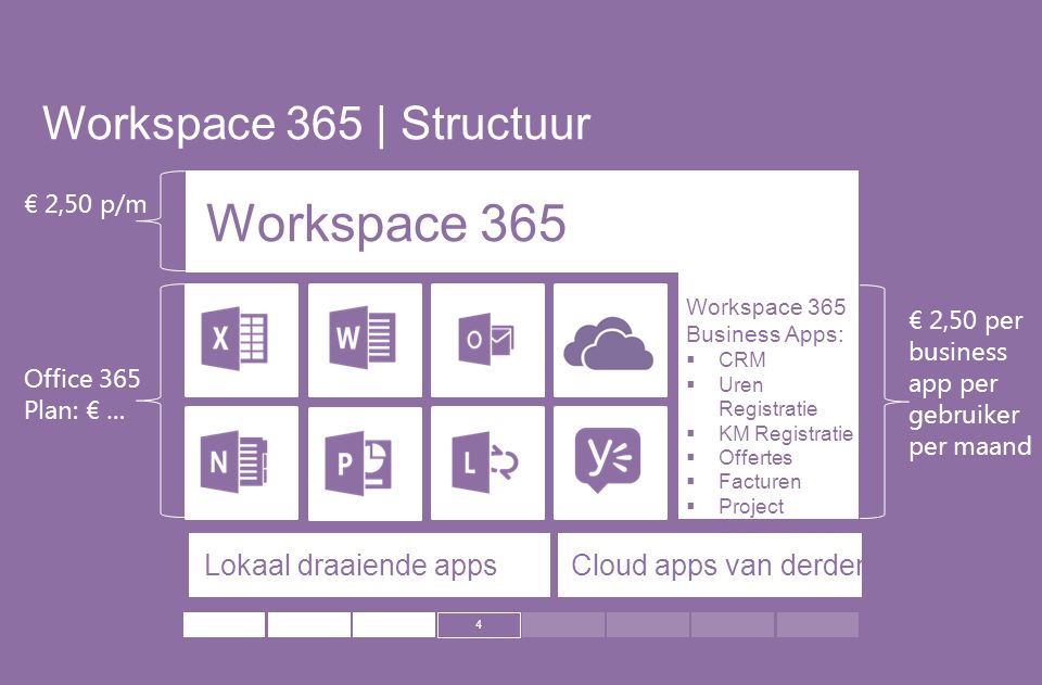 Workspace 365 Workspace 365 | Structuur Lokaal draaiende apps