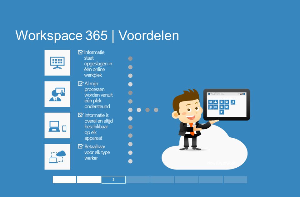 Workspace 365 | Voordelen