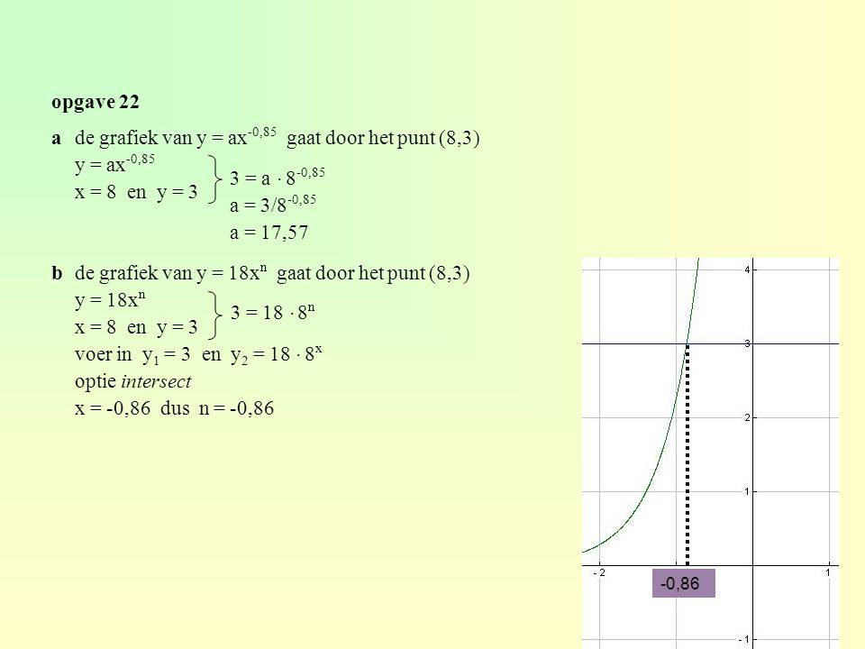 a de grafiek van y = ax-0,85 gaat door het punt (8,3) y = ax-0,85