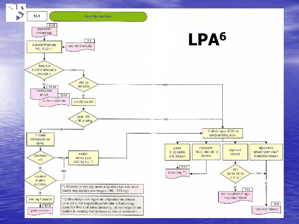 LPA6 Wat schrijft ons protocol voor bij een patient met PODB