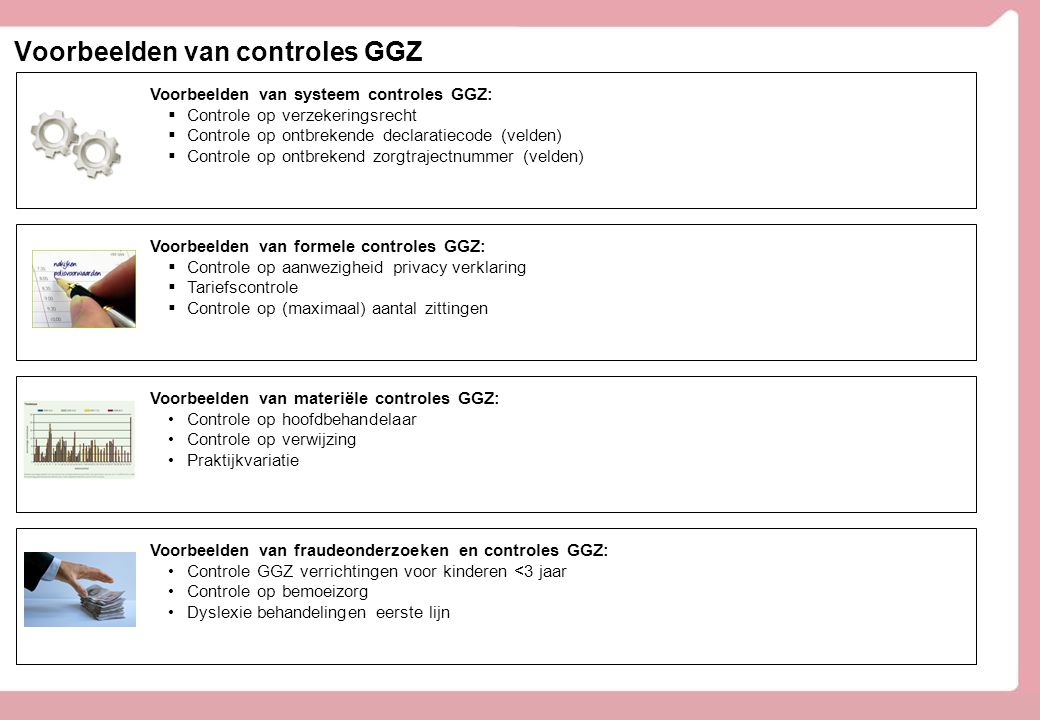 Voorbeelden van controles GGZ