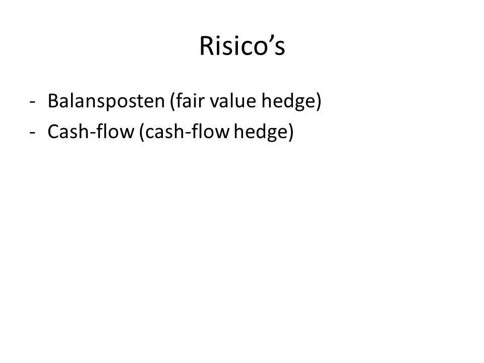 Risico’s Balansposten (fair value hedge) Cash-flow (cash-flow hedge)