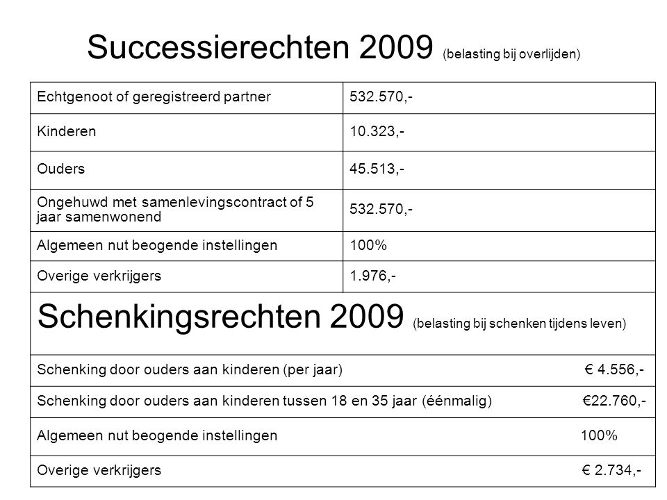 Successierechten 2009 (belasting bij overlijden)