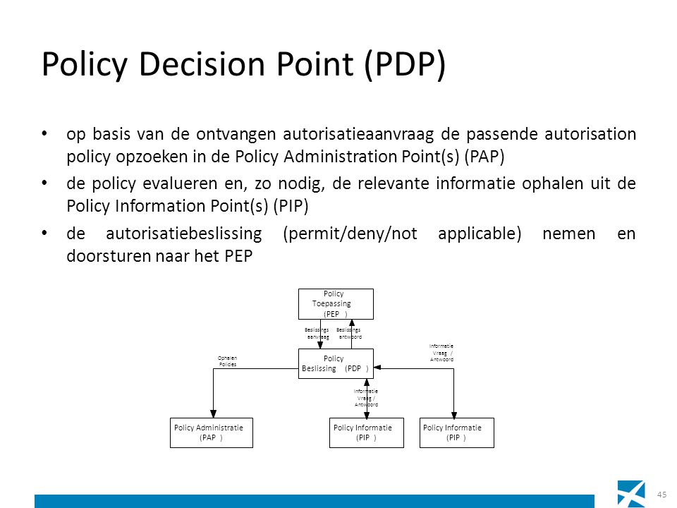 Policy Decision Point (PDP)