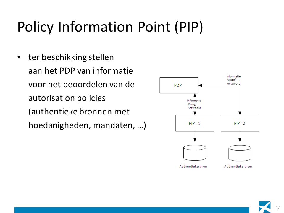 Policy Information Point (PIP)