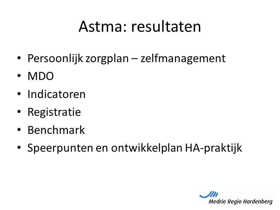 Astma: resultaten Persoonlijk zorgplan – zelfmanagement MDO